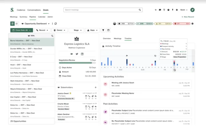 Dashboard Salesloft