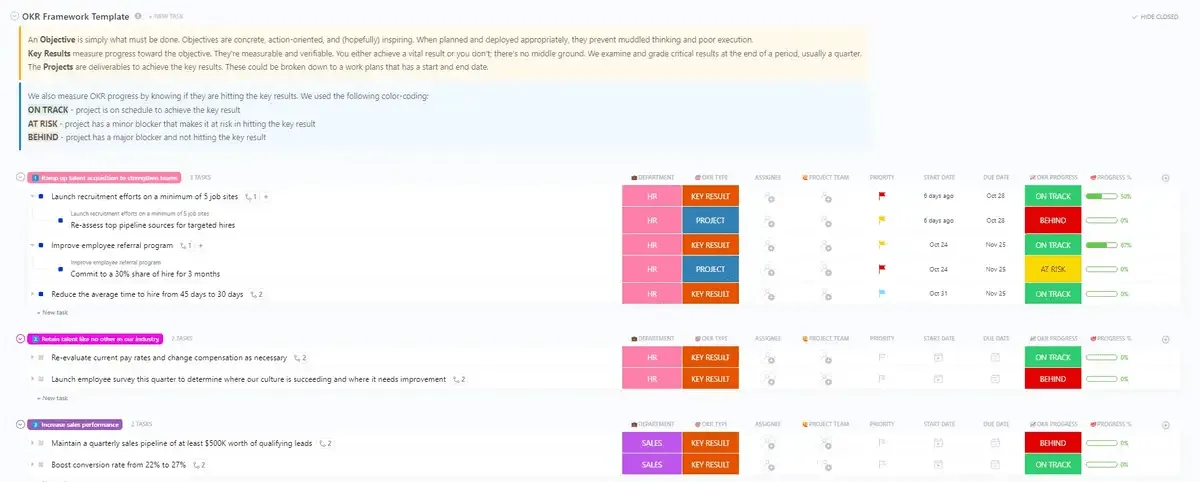 Le modèle de cadre OKR ClickUp vous permet de créer une vue d'ensemble complète de vos cycles OKR.