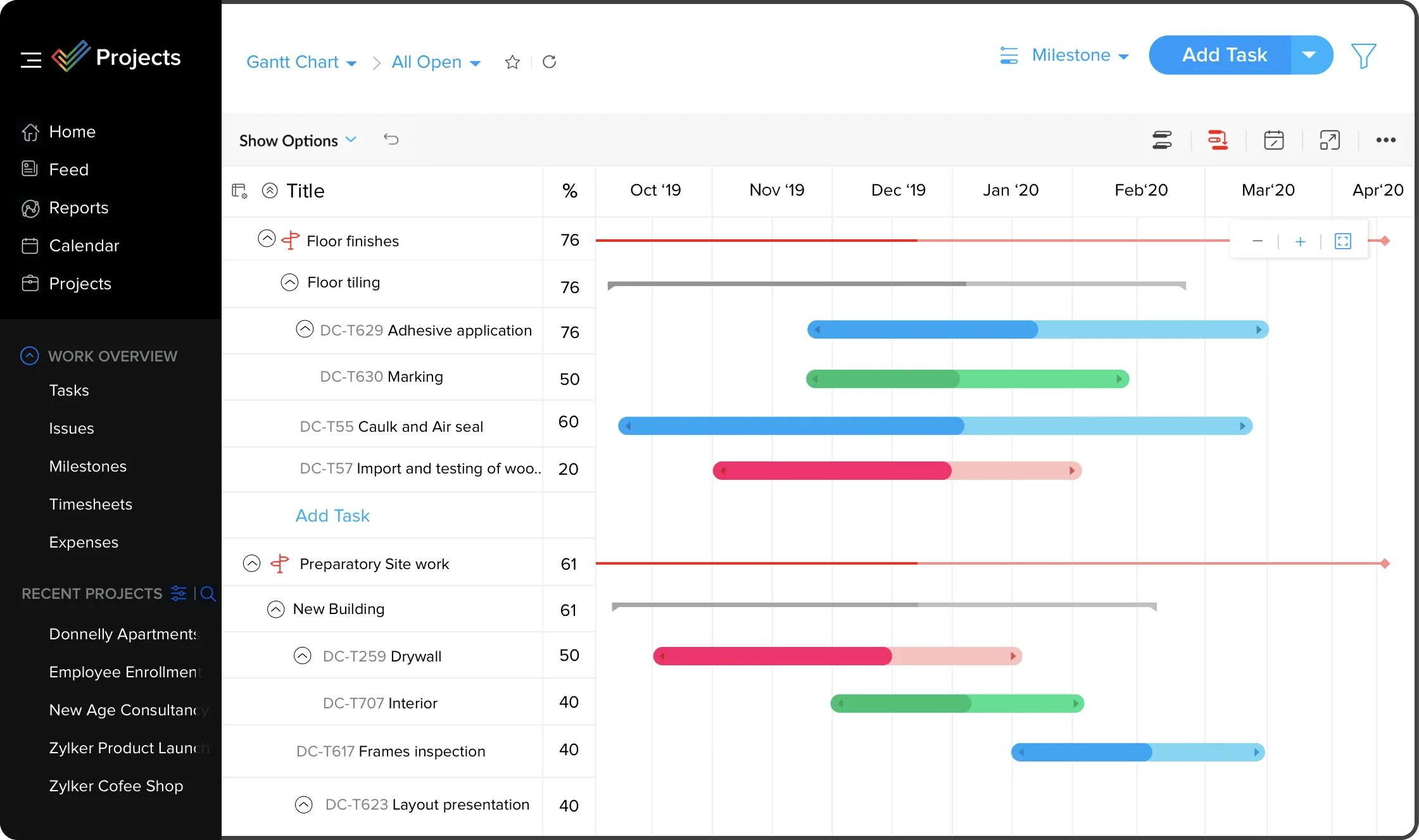 Exemplo de gráfico de Gantt do Zoho Projects