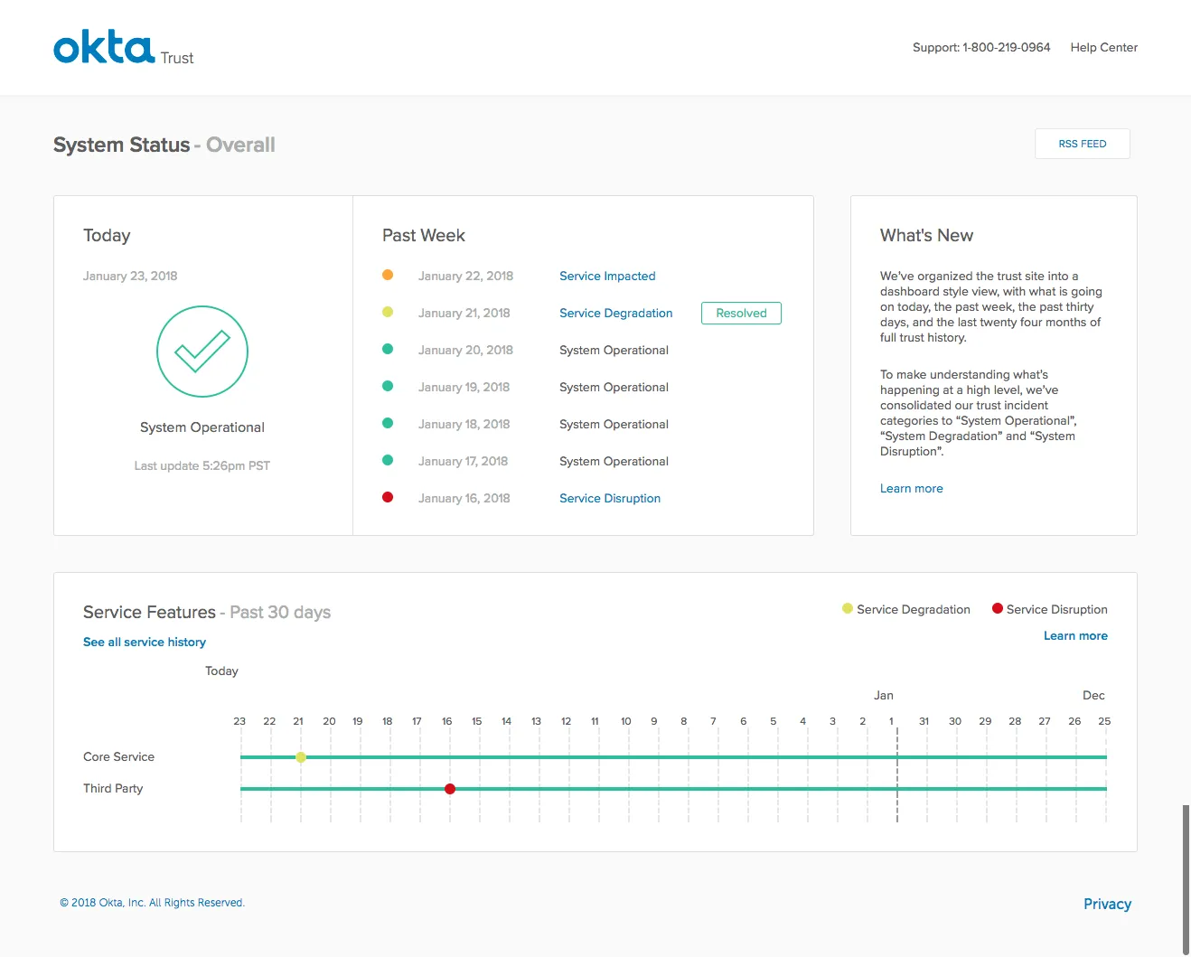Okta: gestore di password per proteggere le tue note private