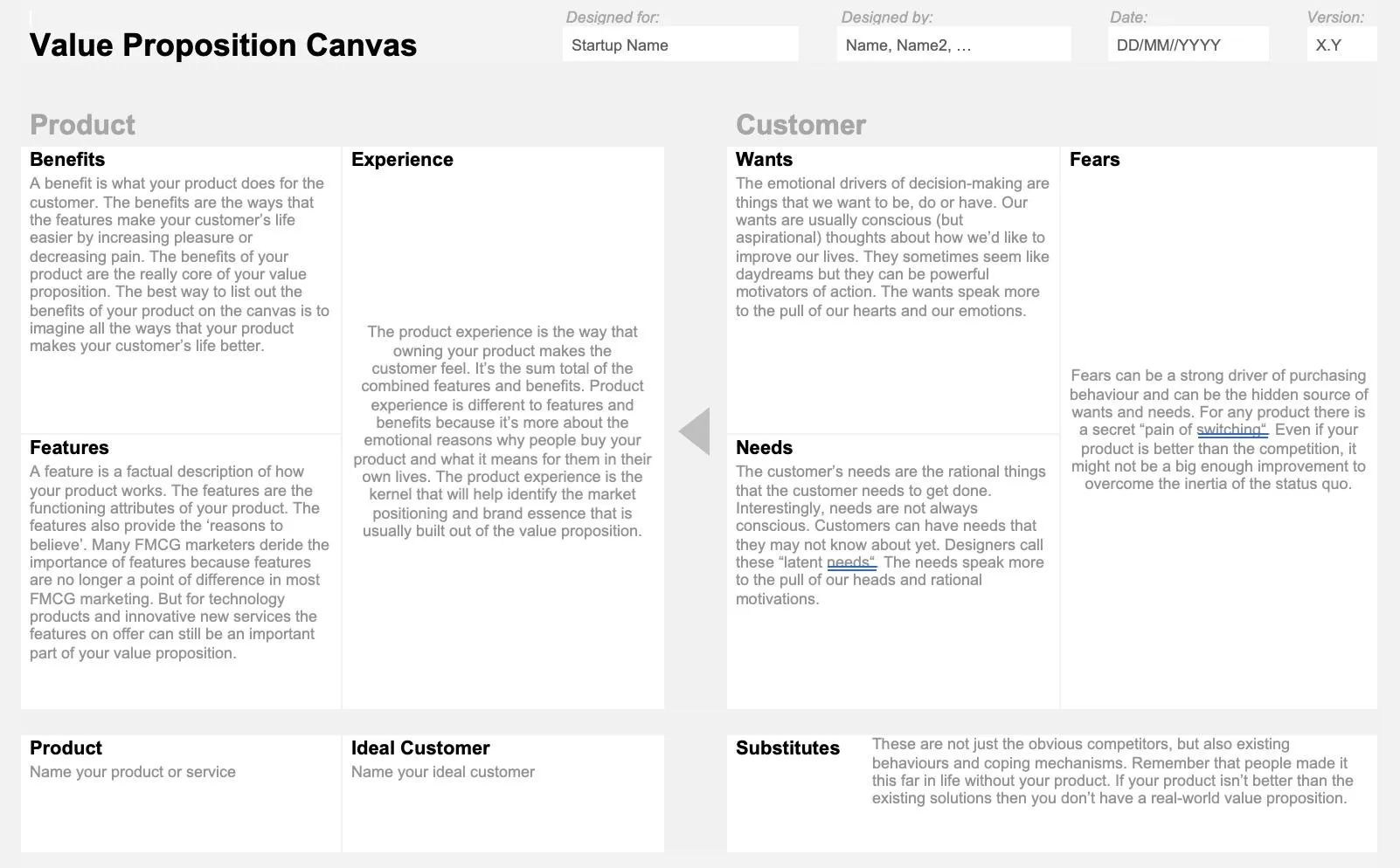 Canvas de proposition de valeur Word par Neos Chronos