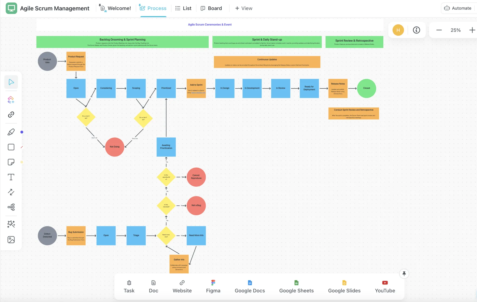Modelo de gerenciamento ágil Scrum da ClickUp
