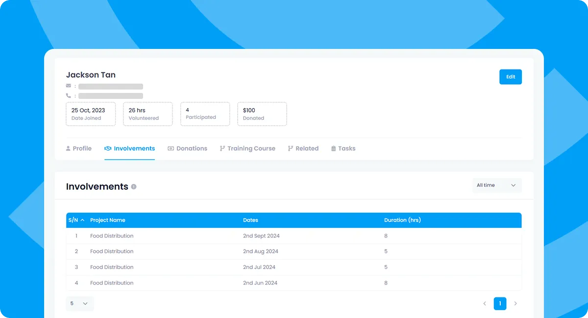 Givlly Volunteer Management: Tool zur Optimierung der Koordination, Planung und Kommunikation von Freiwilligen für Teams