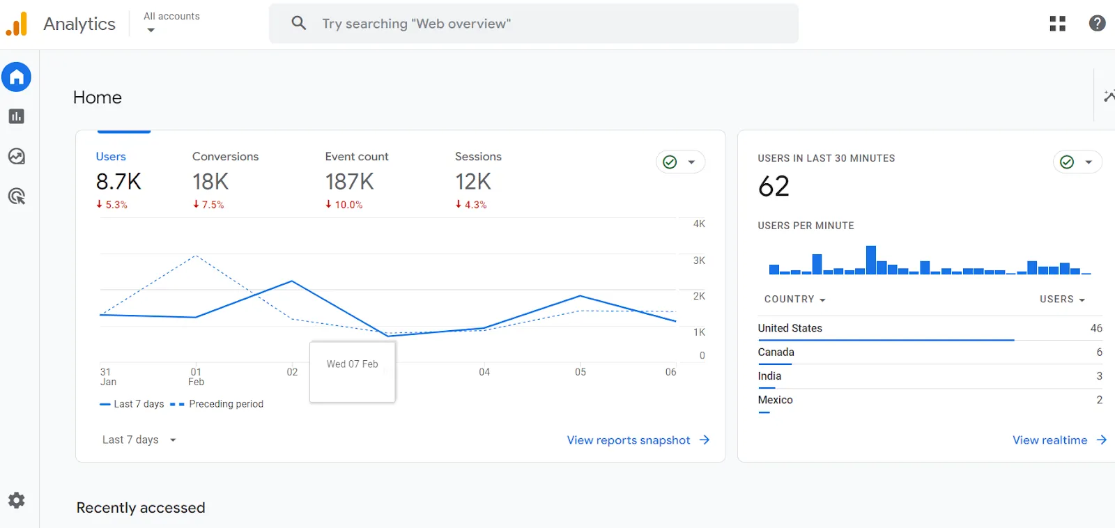 Google Analytics