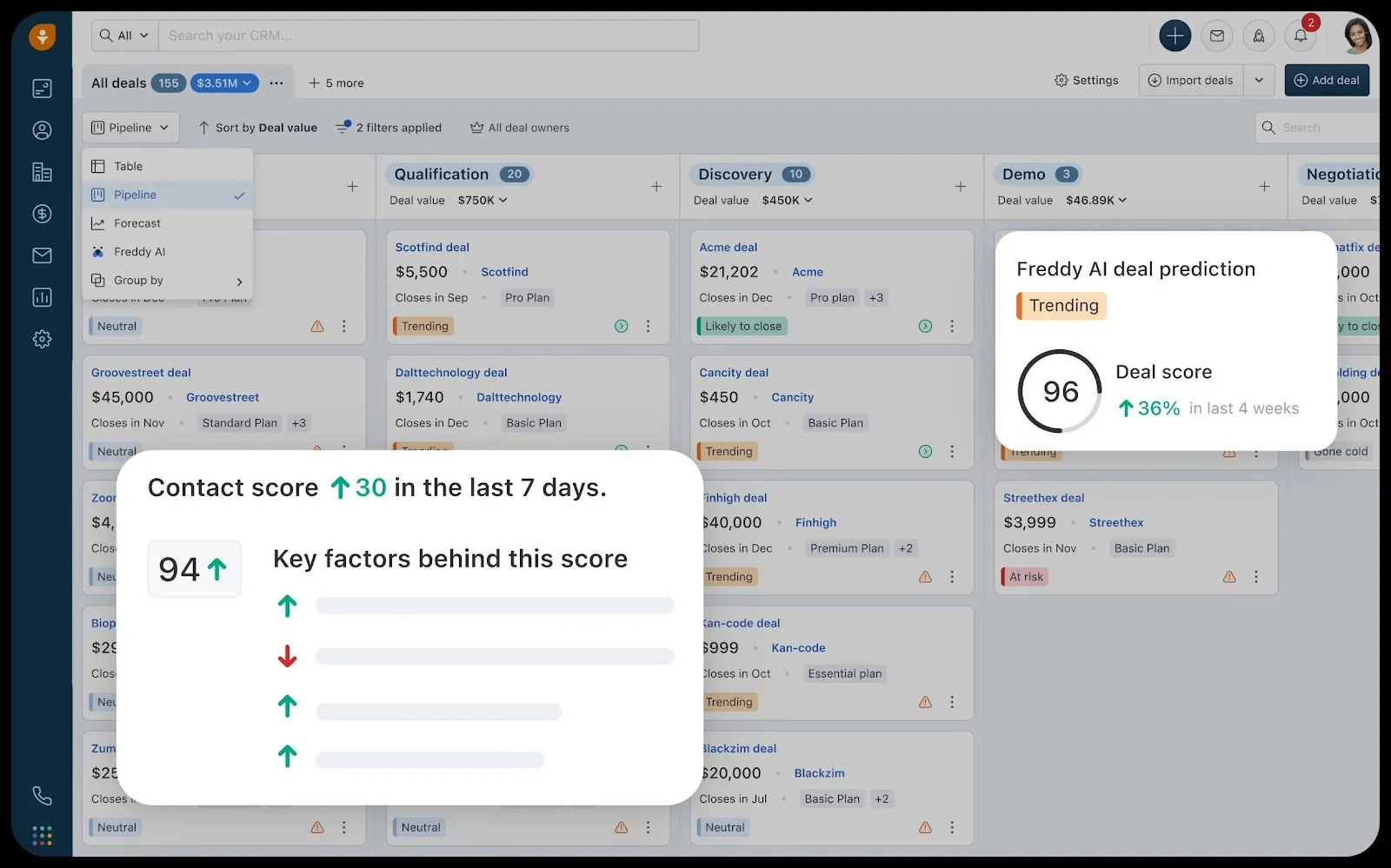 Freshsales-dashboard