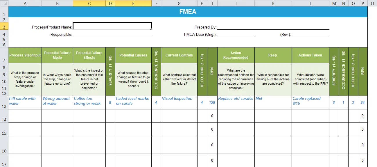 Plantilla de Excel para el análisis de modos y efectos de fallos (FMEA) de GoLeanSixSigma.