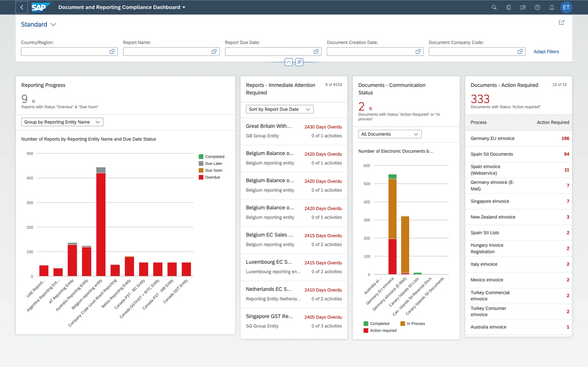 Tableau de bord SAP GRC