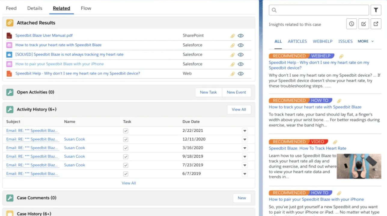 Coveo Dashboard