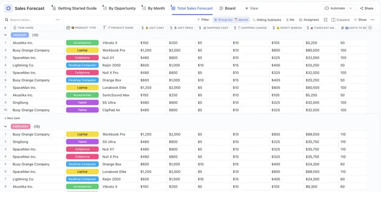 Modello di previsione delle vendite ClickUp