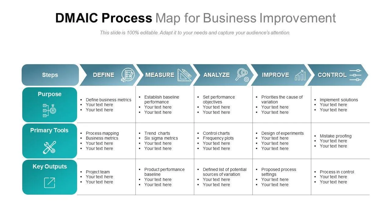Modello di mappa di processo DMAIC per il miglioramento aziendale di Slide Team