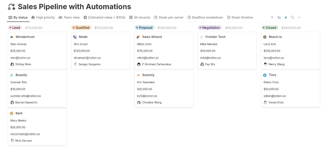 Notion értékesítési folyamat automatizálási sablon