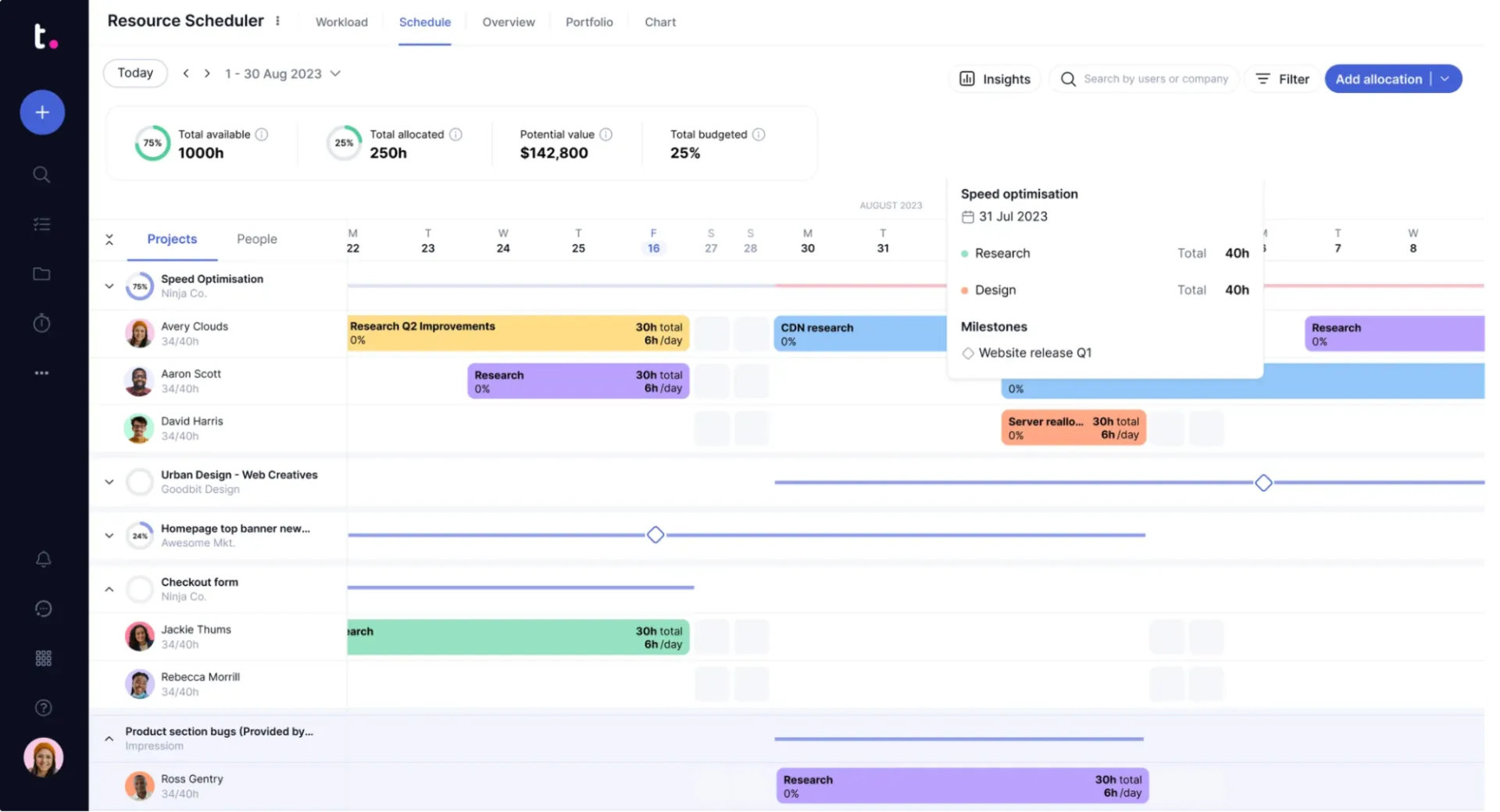 Trabalho em equipe para previsão de recursos