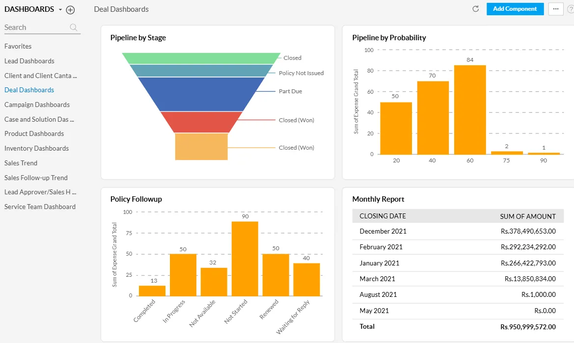 Zoho CRM  ประกันภัย crm