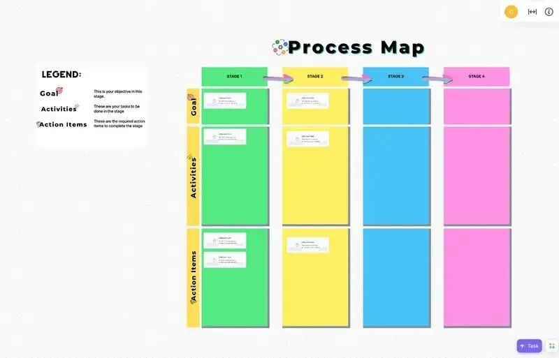 Rappresenta visivamente i flussi di lavoro per identificare ed eliminare i colli di bottiglia con il modello di lavagna online Processes Map di ClickUp