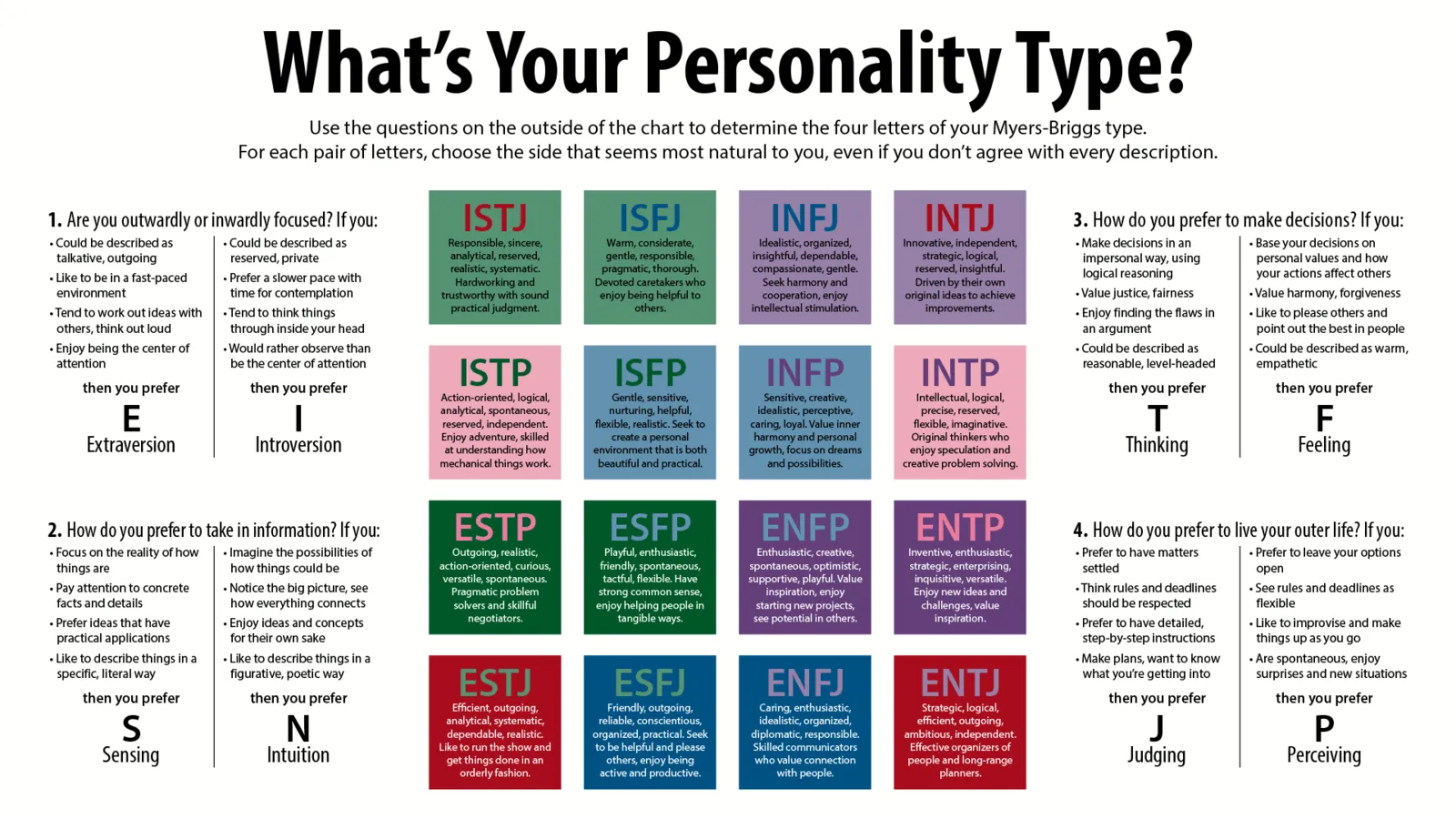 Tipos de personalidad de Myers-Briggs