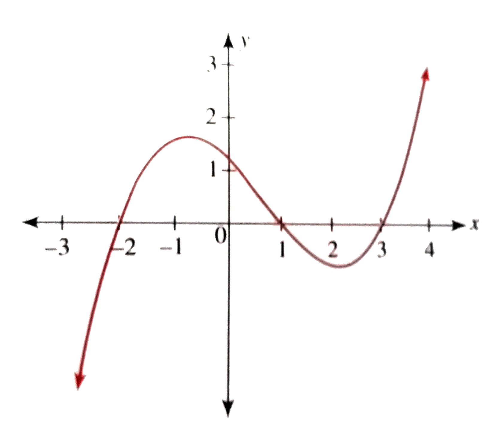 Y=f(x) อธิบาย