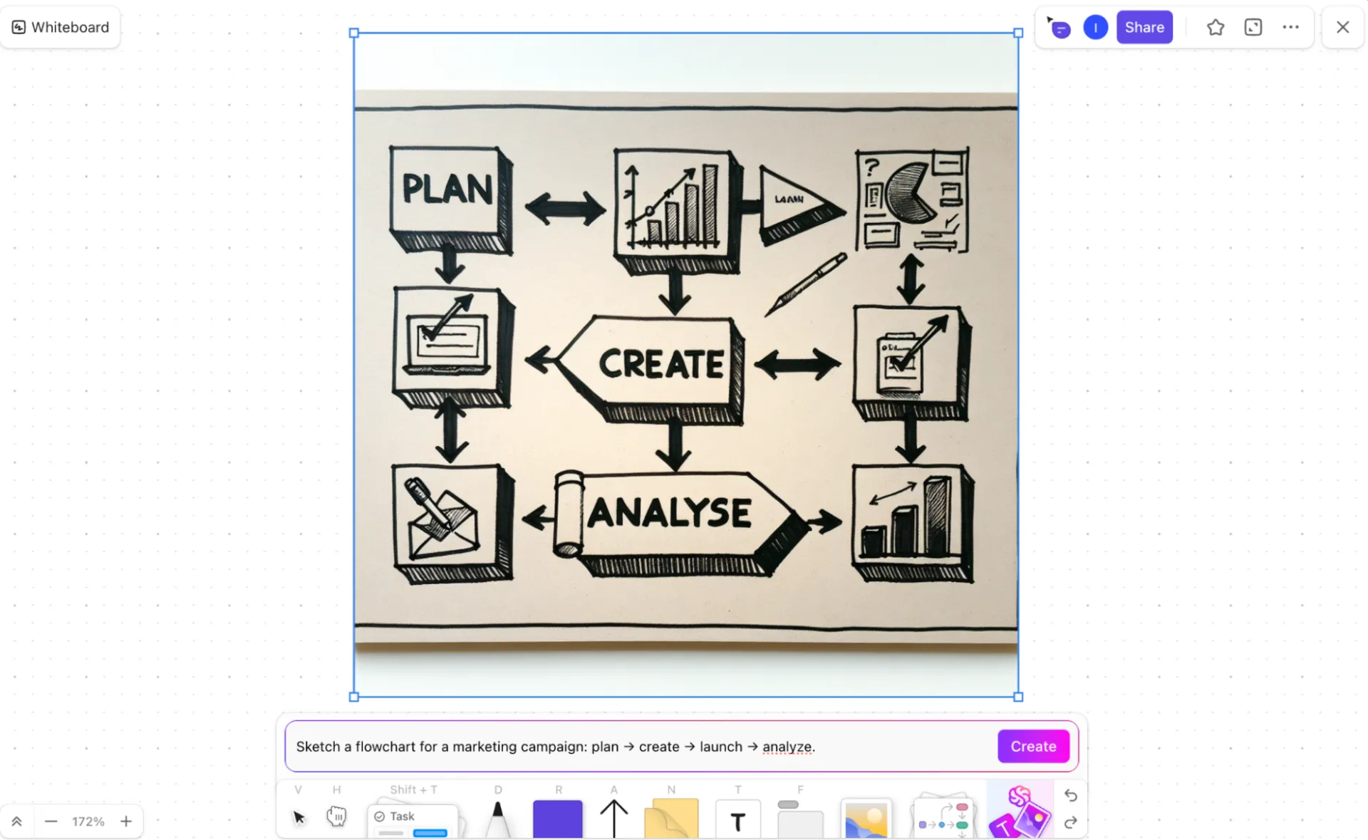 Pomocí ClickUp Brain můžete vytvářet makety, diagramy a další na ClickUp Whiteboards.