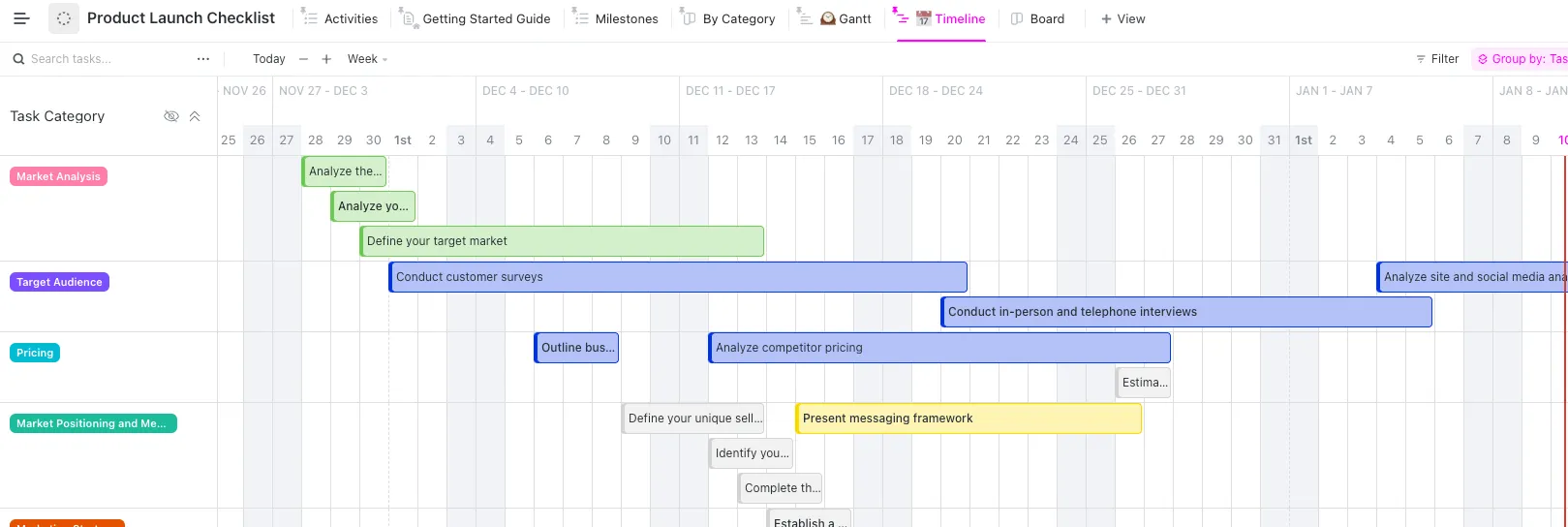 Modello di sequenza per il lancio di un prodotto in ClickUp