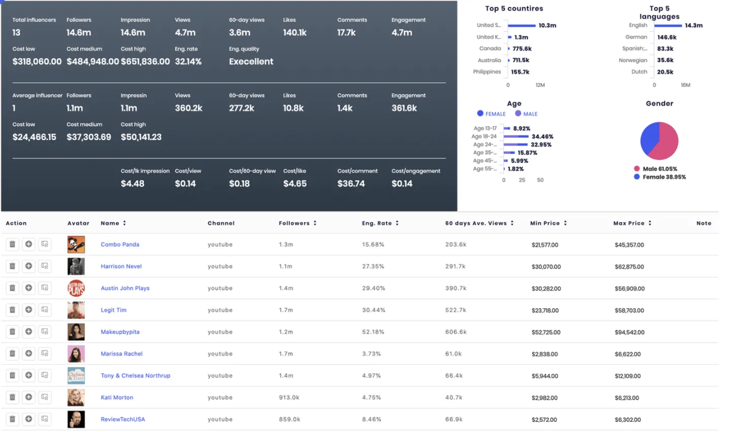 SocialBook für Instagram-Analysen