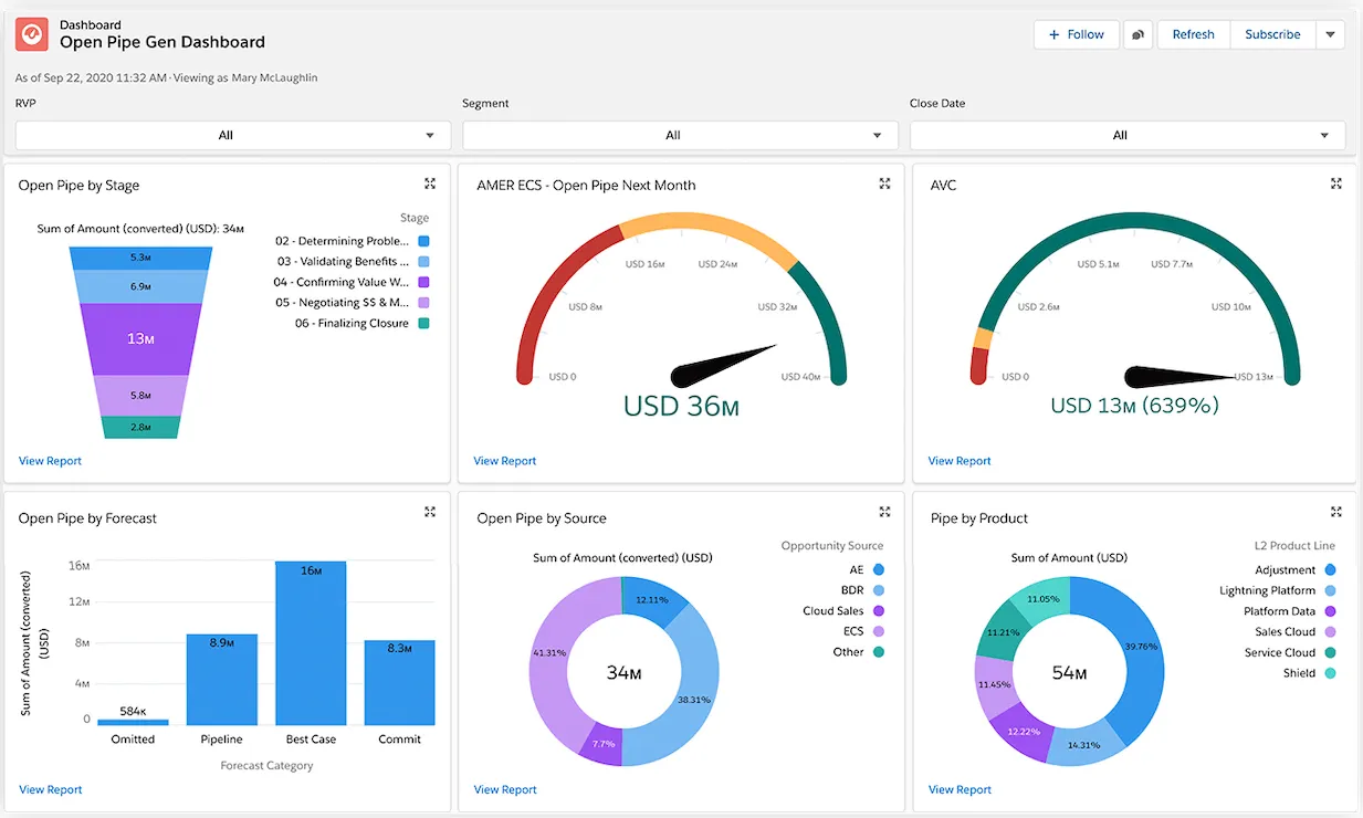 Salesforce CRM pro asociace