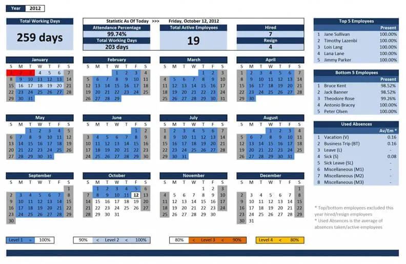 Captura de pantalla de una plantilla de Excel para el seguimiento de la asistencia de los empleados.