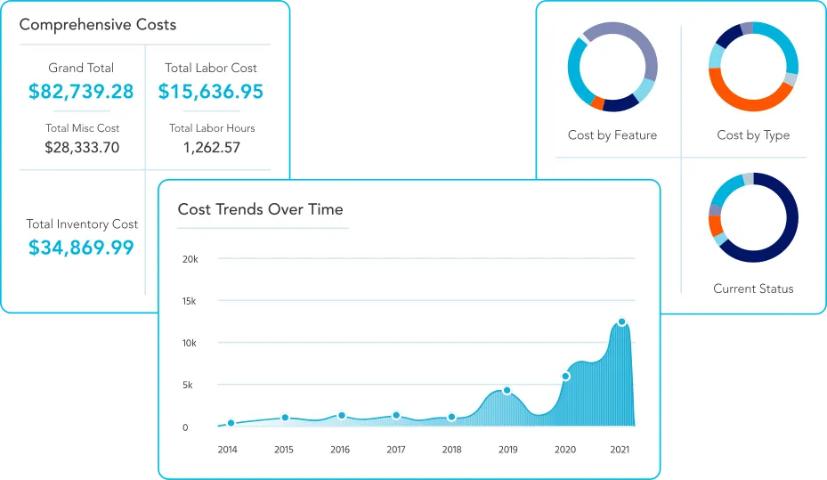 GoFMX-Dashboard