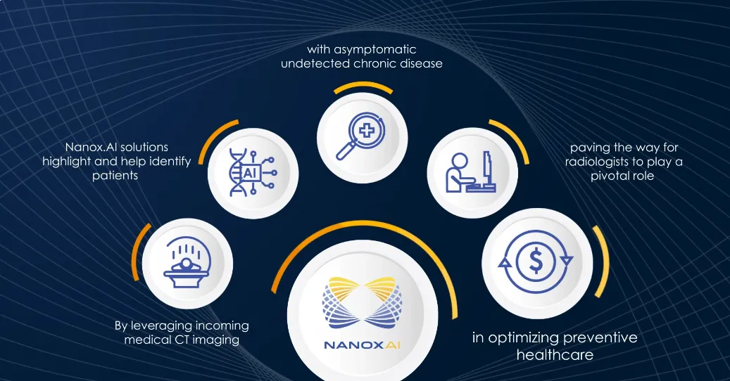 Nanox.AI, uno strumento di IA nel settore sanitario (ideale per lo screening di più condizioni utilizzando dati di imaging)