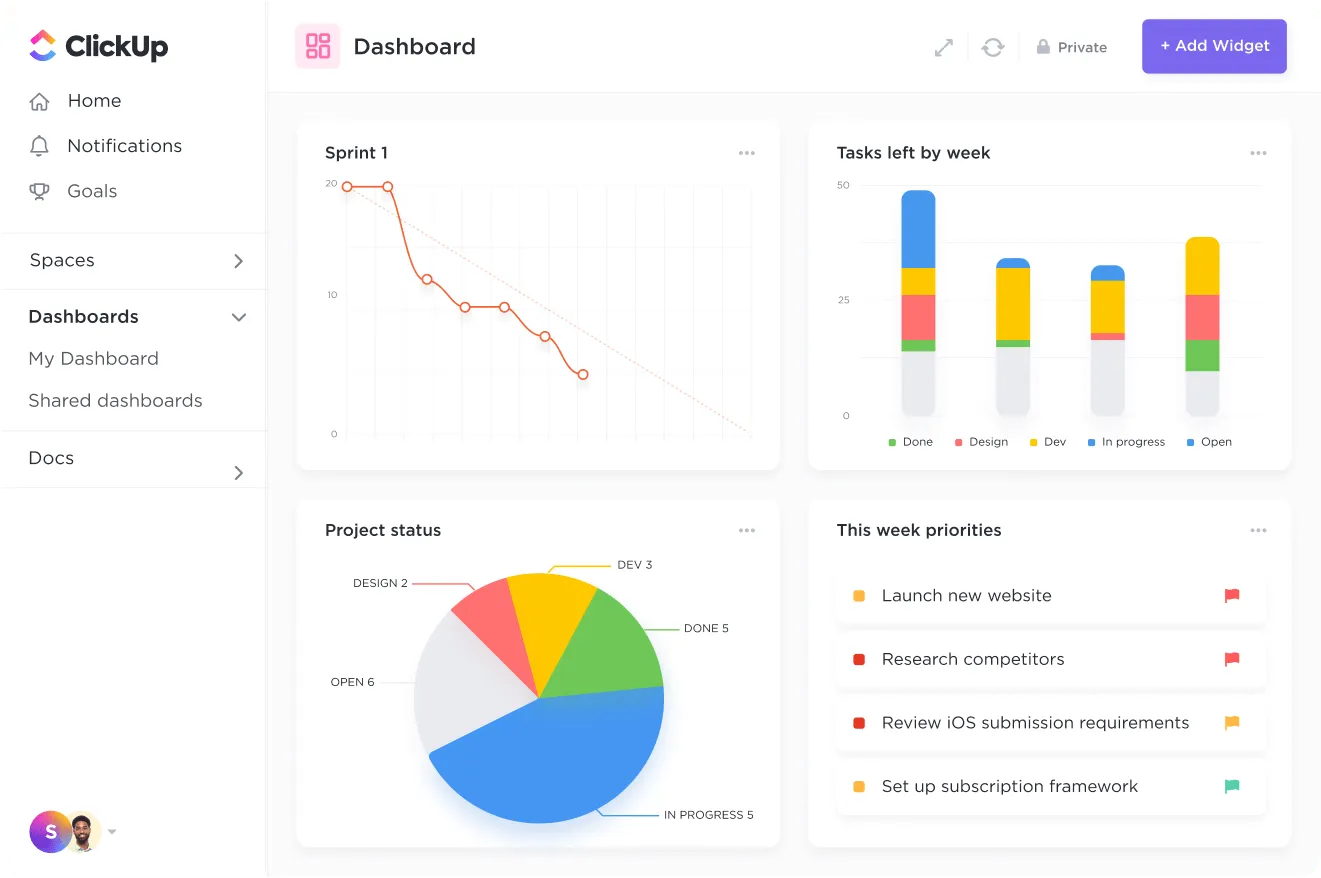 Panel de control de ClickUp para visualizar los KPI de gobernanza de datos