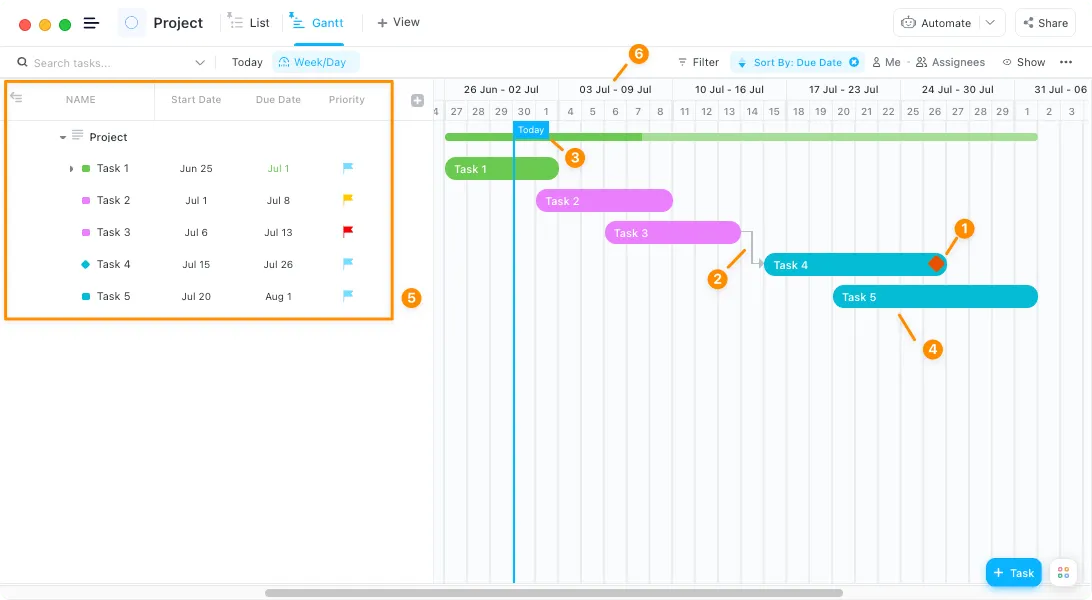 Programação e gerenciamento de projetos em um gráfico de Gantt no ClickUp