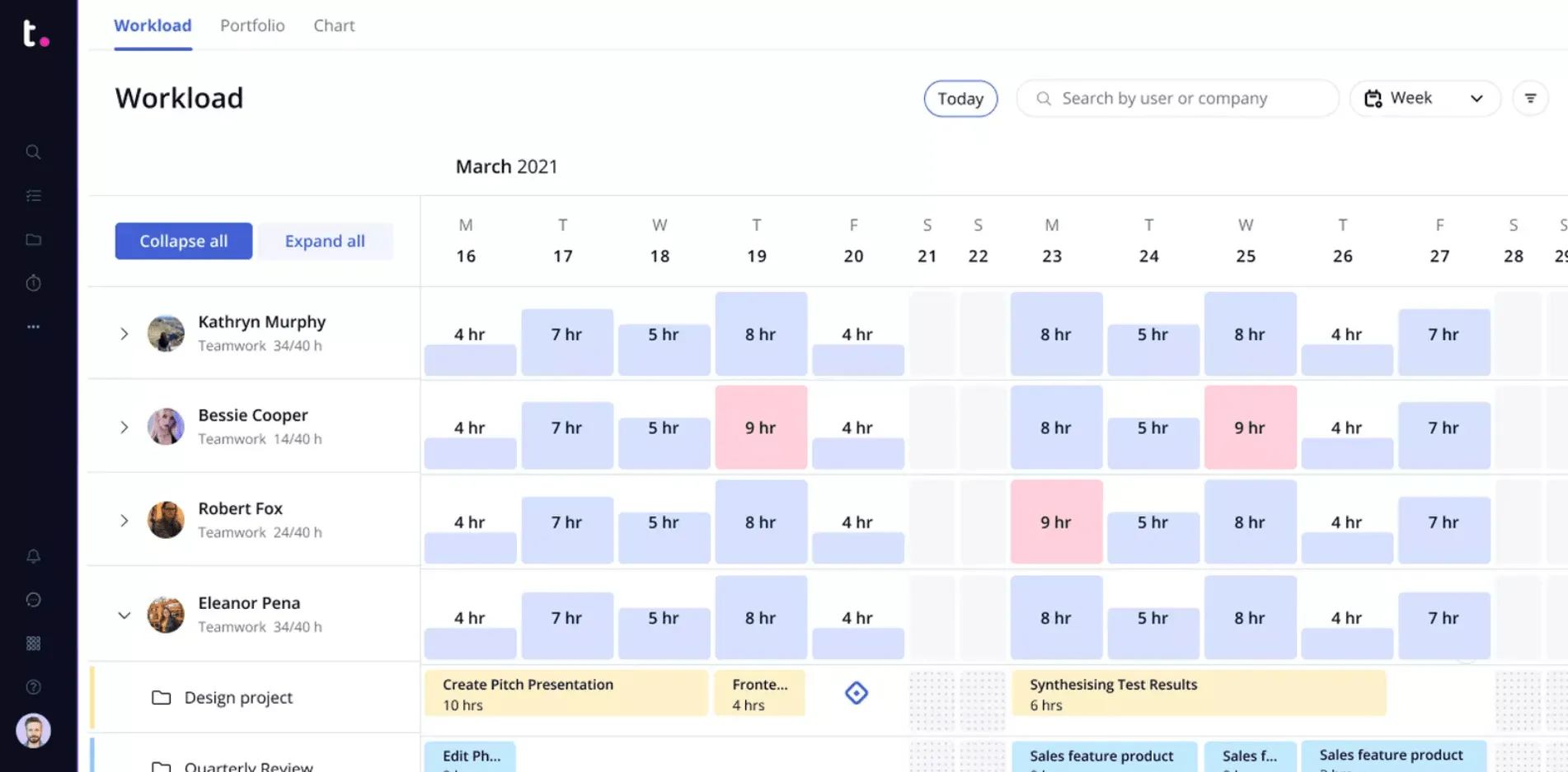 Seguimiento de la carga de trabajo de los empleados para una mejor gestión de proyectos en Teamwork, una plataforma de software de gestión de proyectos.