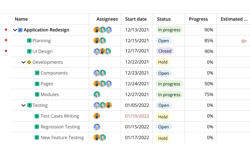 tramite l'esempio di Easy Projects