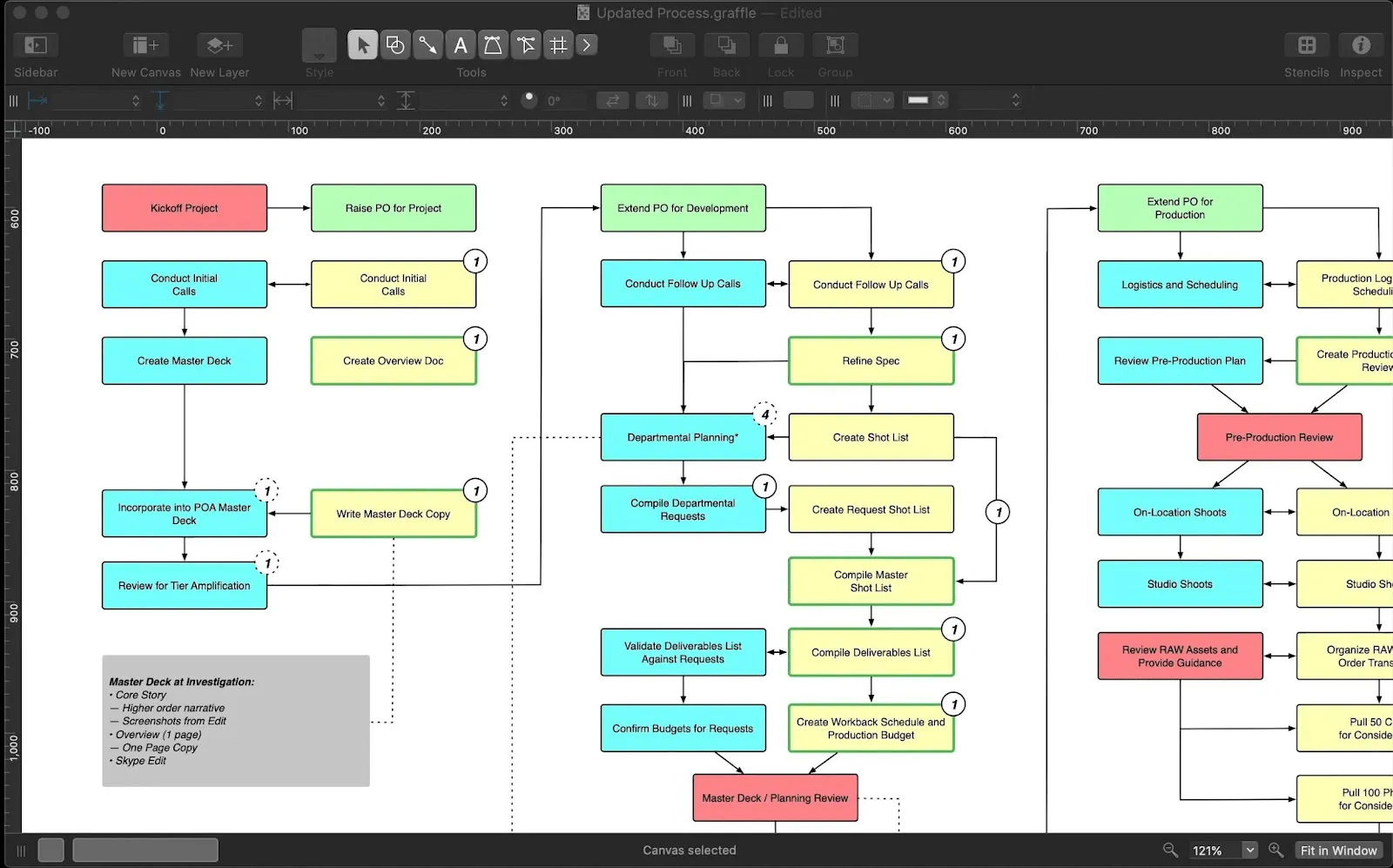 các lựa chọn thay thế Lucidchart từ Omni Graffle