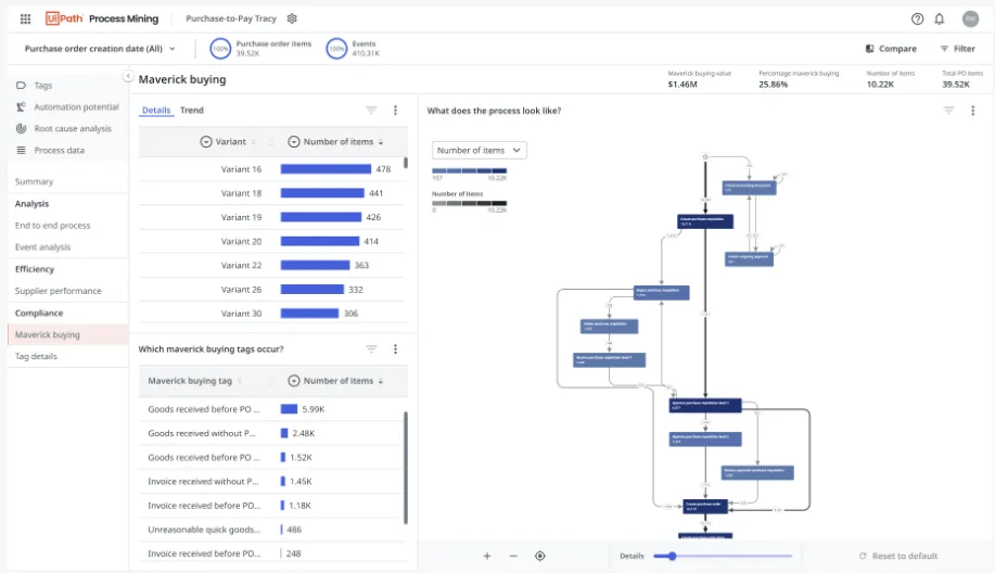 การขุดกระบวนการของ UiPath
