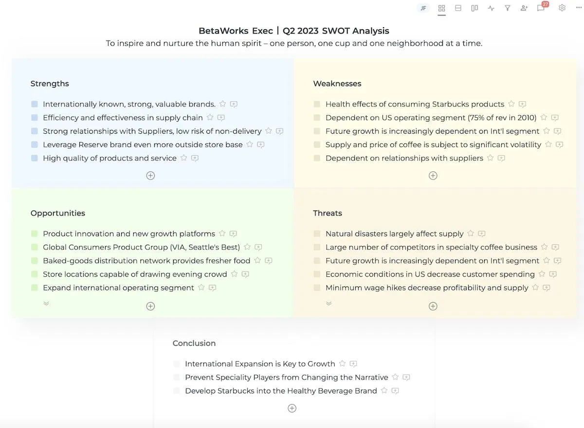 ตัวอย่างการวิเคราะห์ SWOT จาก Alignment.io