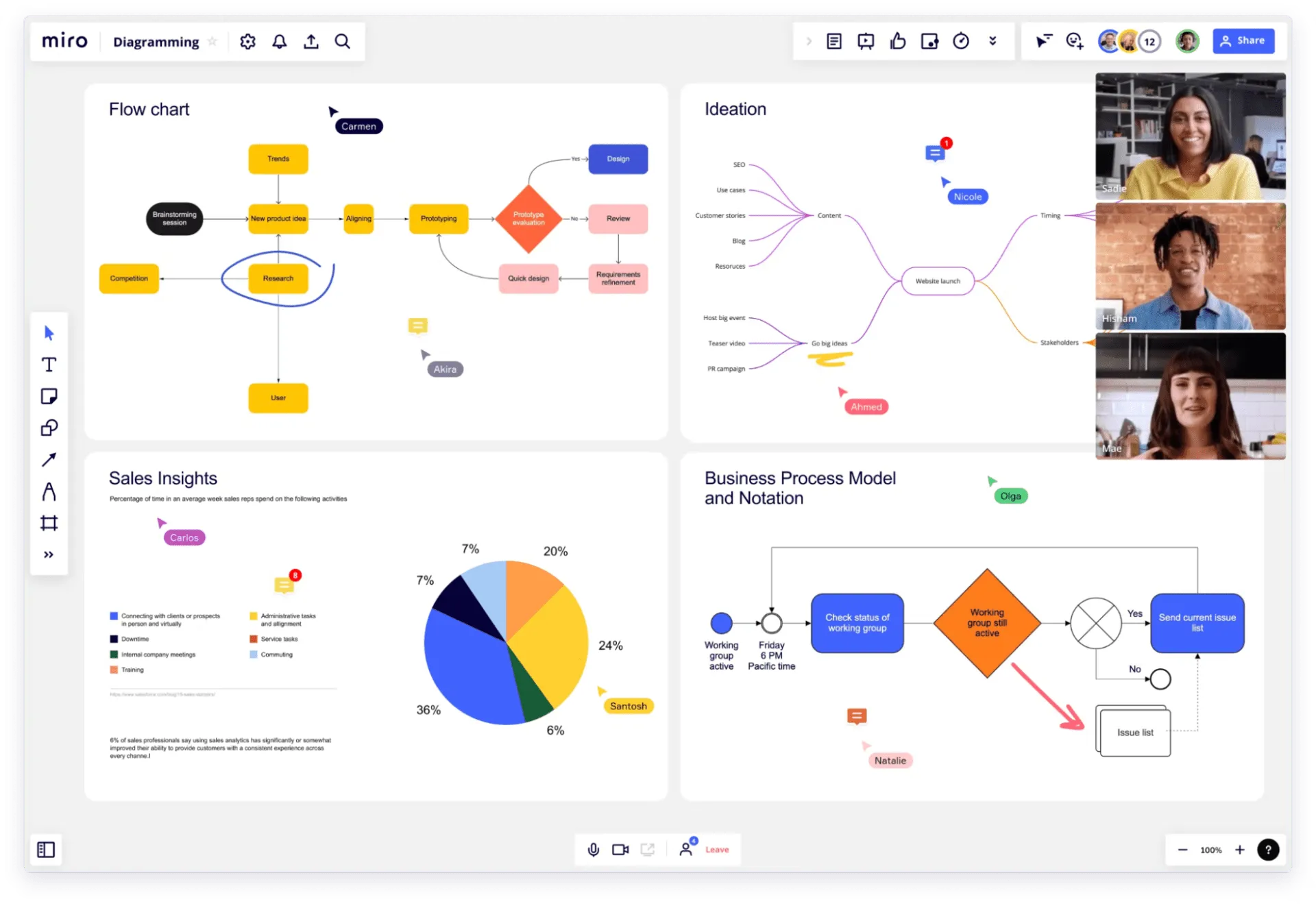 Phần mềm Balanced Scorecard của Miro