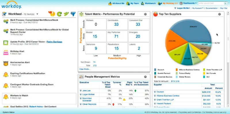 Workday HCM pro přijímání rozhodnutí v oblasti lidských zdrojů na základě dat