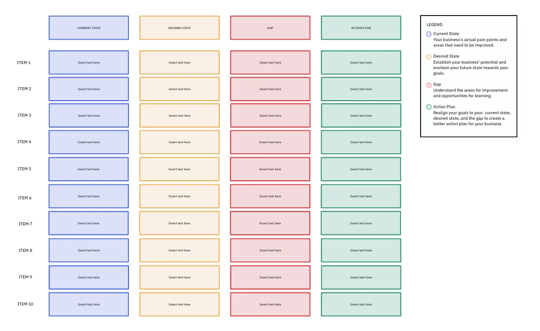 Modèle d'analyse des écarts ClickUp : trouvez de nouvelles idées grâce à la bonne technique de brainstorming