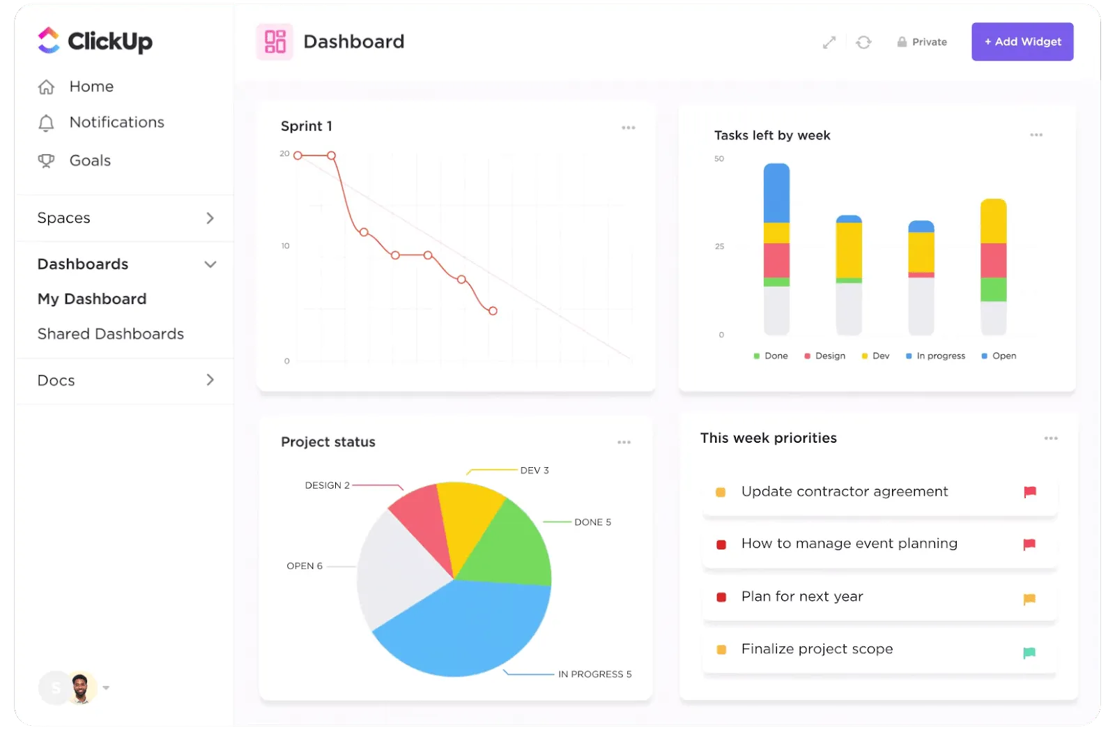 La dashboard di ClickUp